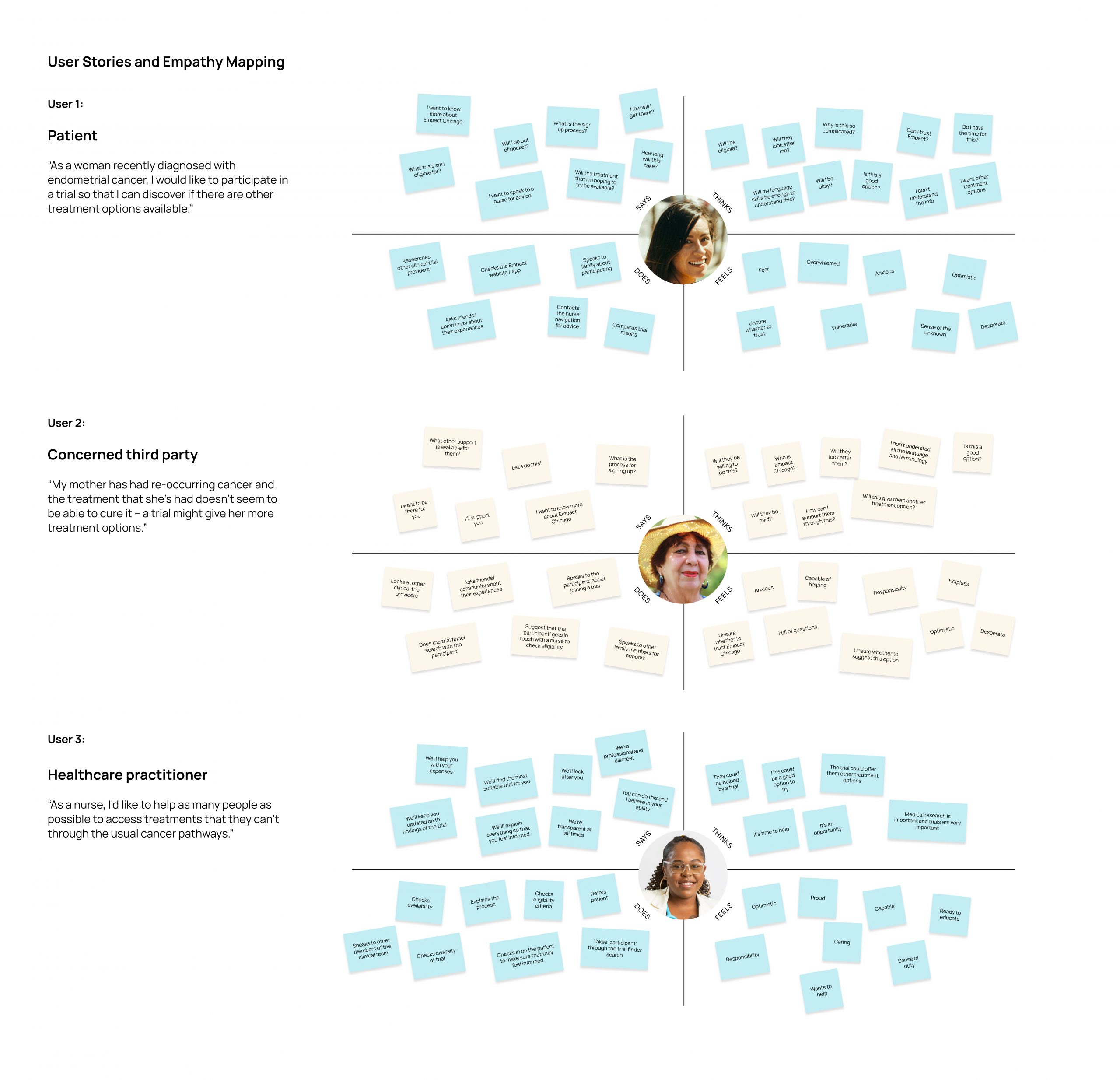 An empathy map showing the user stories for three different users of the Empact Chicago trial finder; User 1: the patient, User 2: a concerned third party and User 3: a healthcare practitioner.