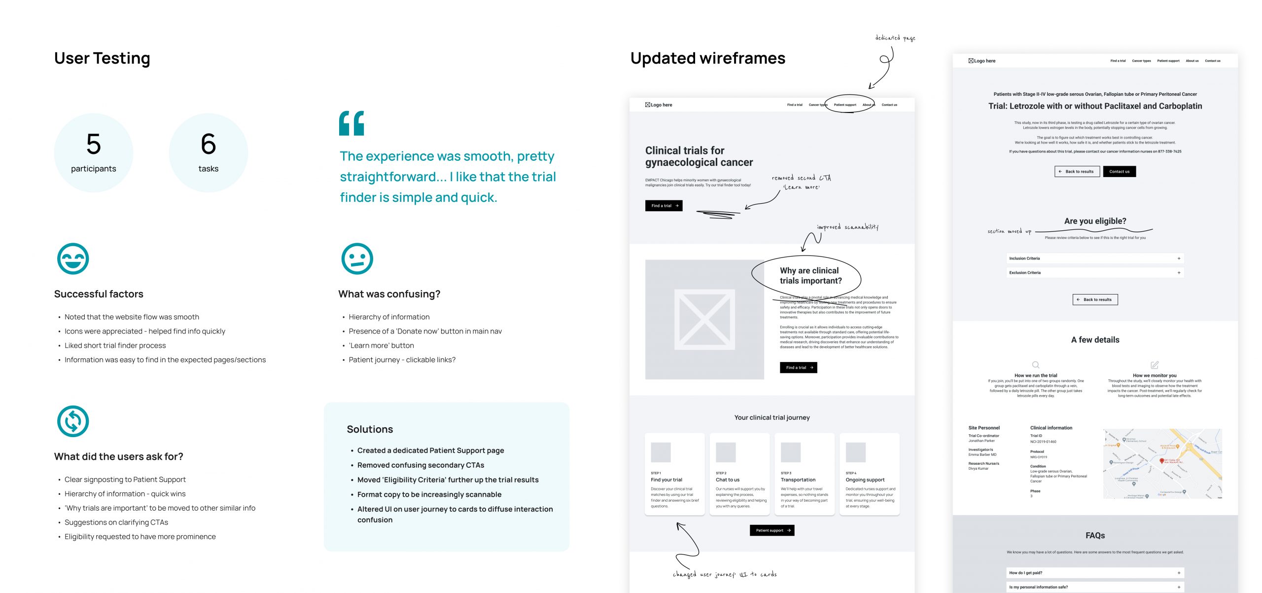 A list of the insights from user testing the Empact Chicago wireframes alongside visuals to show which areas have been revised based on these.